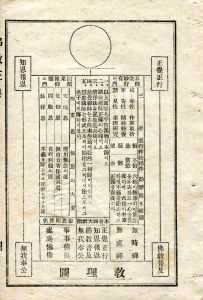 원기 28년 불교정전 교리도